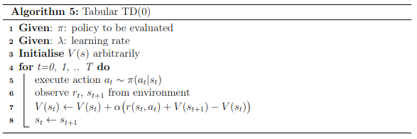 TD(0) algorithm taken from Sutton Fig 6.1